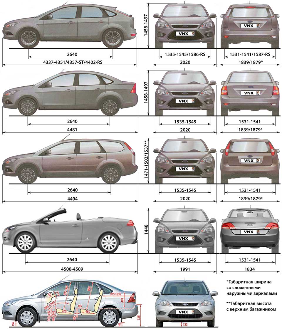 Устройство автомобиля Форд Фокус 2 - описание, технические ...