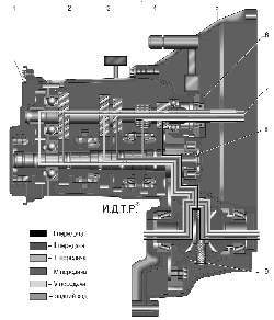 Принципиальная схема механической пятиступенчатой коробки передач