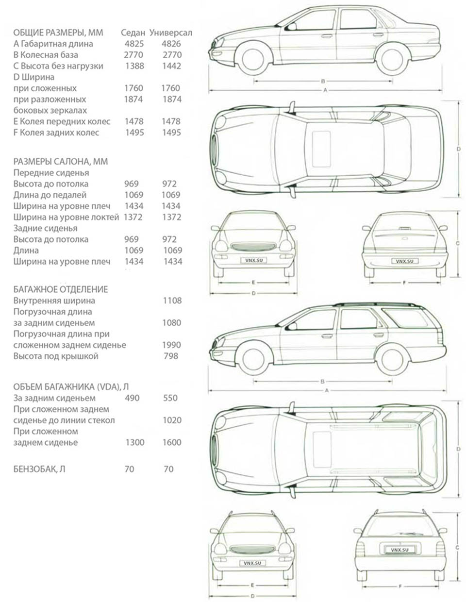 Габаритные размеры Форд Скорпио 1994-1998 (dimensions Ford Scorpio II)